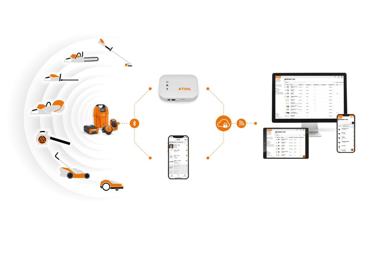 Eine Infografik aus STIHL Smart Connectoren, STIHL Akkus mit integrierter Bluetooth-Schnittstelle, einem Smartphone mit STIHL connected App, einer STIHL conneced Box und einem Laptop mit STIHL connected Portal zeigt das Zusammenspiel der verschiedenen Systembausteine. 