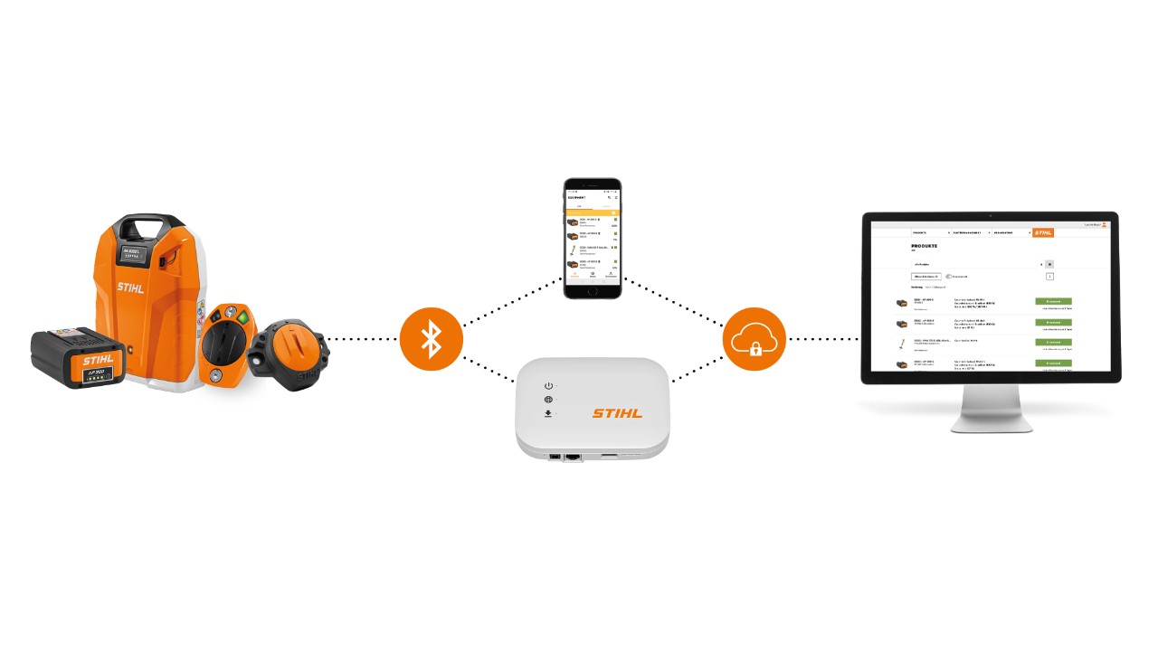 Eine Infografik aus STIHL Smart Connectoren, STIHL Akkus mit integrierter Bluetooth-Schnittstelle, einem Smartphone mit STIHL connected App, einer STIHL connected Box und einem Laptop mit STIHL connected Portal zeigt das Zusammenspiel der verschiedenen Systembausteine.